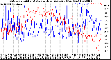 Milwaukee Weather Outdoor Humidity<br>At Daily High<br>Temperature<br>(Past Year)