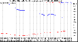 Milwaukee Weather Outdoor Humidity<br>vs Temperature<br>Every 5 Minutes