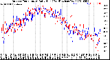 Milwaukee Weather Outdoor Temperature<br>Daily High<br>(Past/Previous Year)