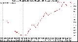 Milwaukee Weather Outdoor Temperature<br>per Minute<br>(24 Hours)