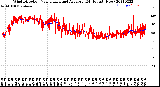 Milwaukee Weather Wind Direction<br>Normalized and Average<br>(24 Hours) (New)