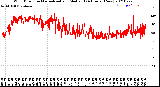 Milwaukee Weather Wind Direction<br>Normalized and Median<br>(24 Hours) (New)