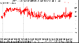 Milwaukee Weather Wind Direction<br>Normalized<br>(24 Hours) (New)