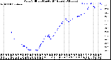 Milwaukee Weather Wind Chill<br>per Minute<br>(24 Hours)