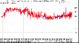 Milwaukee Weather Wind Direction<br>Normalized and Average<br>(24 Hours) (Old)