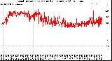 Milwaukee Weather Wind Direction<br>Normalized<br>(24 Hours) (Old)