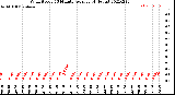 Milwaukee Weather Wind Speed<br>10 Minute Average<br>(4 Hours)