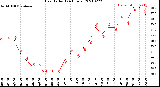 Milwaukee Weather Heat Index<br>(24 Hours)