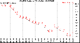 Milwaukee Weather Outdoor Humidity<br>(24 Hours)