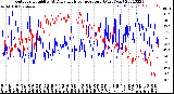 Milwaukee Weather Outdoor Humidity<br>At Daily High<br>Temperature<br>(Past Year)