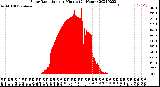 Milwaukee Weather Solar Radiation<br>per Minute<br>(24 Hours)