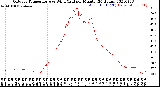 Milwaukee Weather Outdoor Temperature<br>vs Wind Chill<br>per Minute<br>(24 Hours)