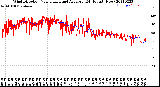 Milwaukee Weather Wind Direction<br>Normalized and Average<br>(24 Hours) (New)