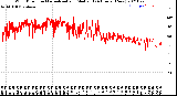 Milwaukee Weather Wind Direction<br>Normalized and Median<br>(24 Hours) (New)