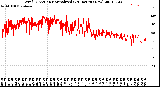 Milwaukee Weather Wind Direction<br>Normalized<br>(24 Hours) (New)