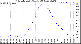 Milwaukee Weather Wind Chill<br>Hourly Average<br>(24 Hours)