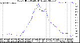 Milwaukee Weather Wind Chill<br>per Minute<br>(24 Hours)