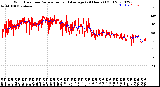 Milwaukee Weather Wind Direction<br>Normalized and Average<br>(24 Hours) (Old)