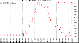 Milwaukee Weather Heat Index<br>(24 Hours)