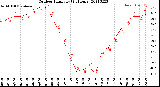 Milwaukee Weather Outdoor Humidity<br>(24 Hours)