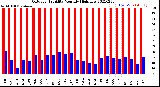 Milwaukee Weather Outdoor Humidity<br>Monthly High/Low