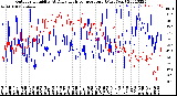 Milwaukee Weather Outdoor Humidity<br>At Daily High<br>Temperature<br>(Past Year)