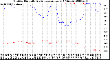 Milwaukee Weather Outdoor Humidity<br>vs Temperature<br>Every 5 Minutes