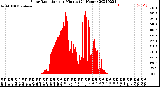 Milwaukee Weather Solar Radiation<br>per Minute<br>(24 Hours)