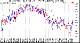 Milwaukee Weather Outdoor Temperature<br>Daily High<br>(Past/Previous Year)