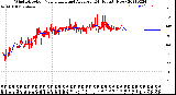 Milwaukee Weather Wind Direction<br>Normalized and Average<br>(24 Hours) (New)