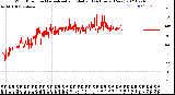 Milwaukee Weather Wind Direction<br>Normalized and Median<br>(24 Hours) (New)