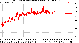 Milwaukee Weather Wind Direction<br>Normalized<br>(24 Hours) (New)