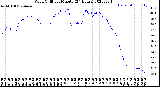 Milwaukee Weather Wind Chill<br>per Minute<br>(24 Hours)