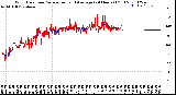 Milwaukee Weather Wind Direction<br>Normalized and Average<br>(24 Hours) (Old)