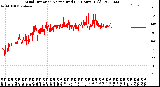 Milwaukee Weather Wind Direction<br>Normalized<br>(24 Hours) (Old)