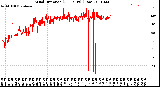 Milwaukee Weather Wind Direction<br>(24 Hours) (Raw)