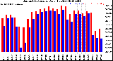 Milwaukee Weather Barometric Pressure<br>Daily High/Low