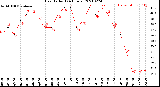 Milwaukee Weather Heat Index<br>(24 Hours)