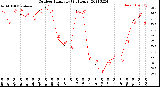 Milwaukee Weather Outdoor Humidity<br>(24 Hours)