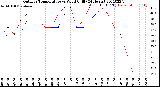 Milwaukee Weather Outdoor Temperature<br>vs Wind Chill<br>(24 Hours)