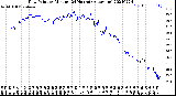 Milwaukee Weather Dew Point<br>by Minute<br>(24 Hours) (Alternate)