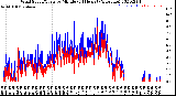 Milwaukee Weather Wind Speed/Gusts<br>by Minute<br>(24 Hours) (Alternate)