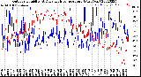 Milwaukee Weather Outdoor Humidity<br>At Daily High<br>Temperature<br>(Past Year)