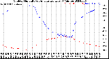 Milwaukee Weather Outdoor Humidity<br>vs Temperature<br>Every 5 Minutes