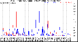 Milwaukee Weather Outdoor Rain<br>Daily Amount<br>(Past/Previous Year)