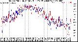 Milwaukee Weather Outdoor Temperature<br>Daily High<br>(Past/Previous Year)