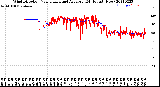 Milwaukee Weather Wind Direction<br>Normalized and Average<br>(24 Hours) (New)