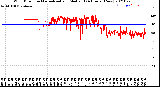 Milwaukee Weather Wind Direction<br>Normalized and Median<br>(24 Hours) (New)