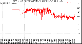 Milwaukee Weather Wind Direction<br>Normalized<br>(24 Hours) (New)