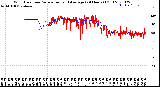 Milwaukee Weather Wind Direction<br>Normalized and Average<br>(24 Hours) (Old)